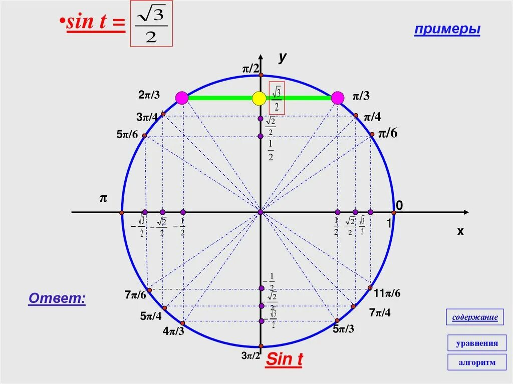 Синус 1/3. Тригонометр. Тригонометрические неравенства. Sin t = 0.