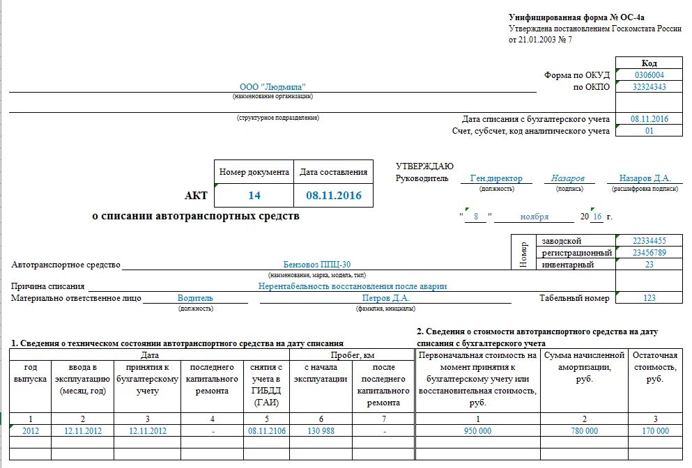 Заполненные акты списания. Акт списания основных средств ,оборудования ,. Акты для списания транспортных средств форма ОС-4а. Заполненный образец акта на списание основных средств. Акт утилизация основных средств после списания.