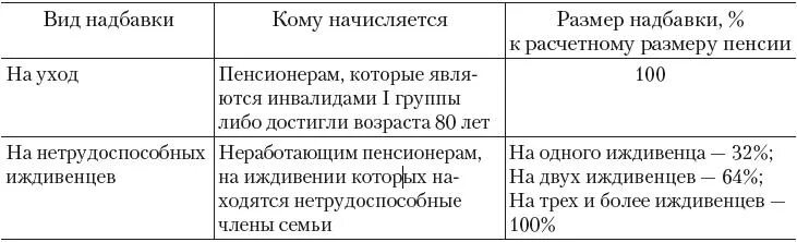 Иждивенец инвалид 1 группы