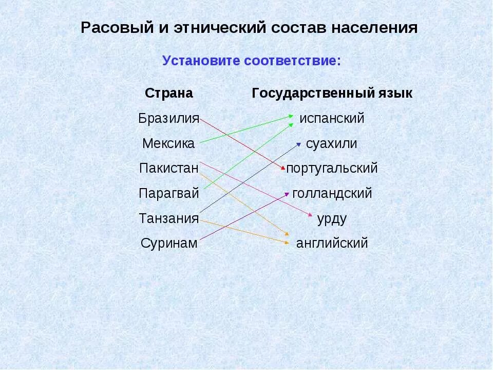 Установите соответствие страна испания. Расовый и Этнический состав населения установите соответствие. Расовый состав. Расово-Этнический состав населения Мексики. Расовый и Этнический состав.