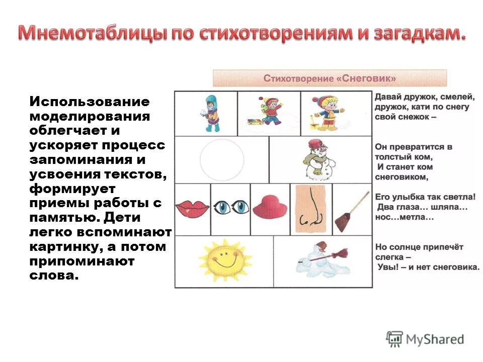 Мнемотаблицы старшая группа рассказ