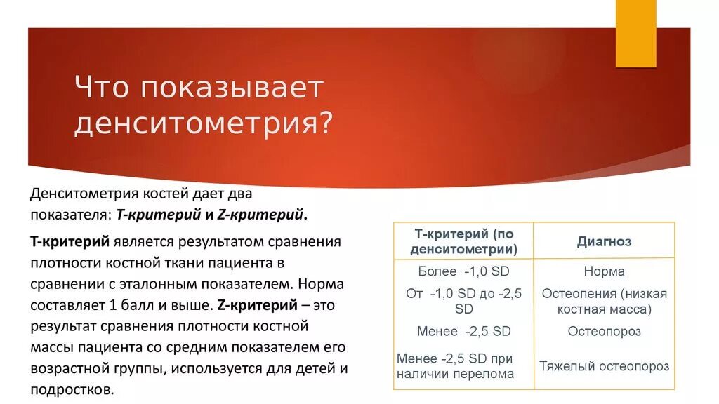 Денситометрия. Денситометрия т критерий z критерий. Денситометрия норма возрастные. Денситометрия норма у женщин. Денситометрия костей остеопороз.