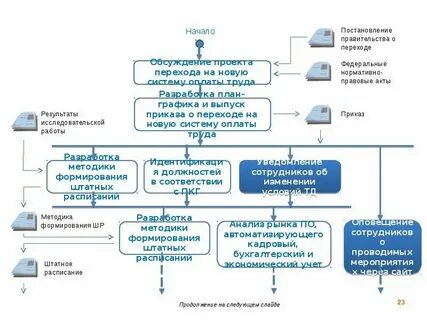 Система оплаты переходов