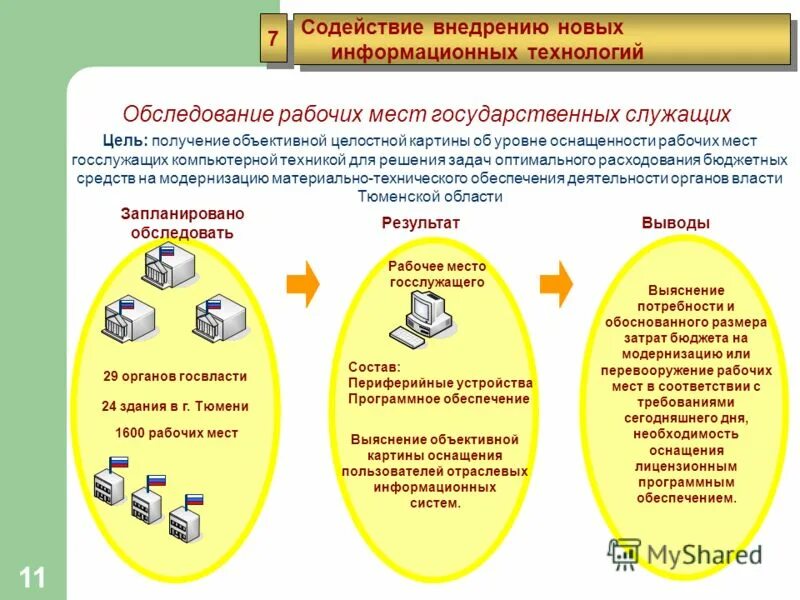 Рабочее место в офисе. Рабочий кабинет чиновника. Кабинет мэра еремина. Кабинет секретаря в школе. Требования к организации рабочего места госслужащего.