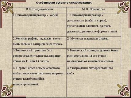 Ломоносов стихосложение