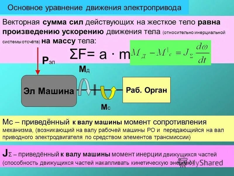 Приведение момента инерции. Что такое приведение сил к звену. Приведенный момент инерции. Момент приведения в движение. Приведённый момент инерции формула.