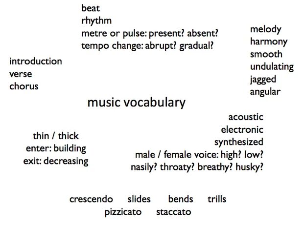 Music vocabulary list. Describe the word. Adjectives to describe music. Words to describe mood. Describing music vocabulary.