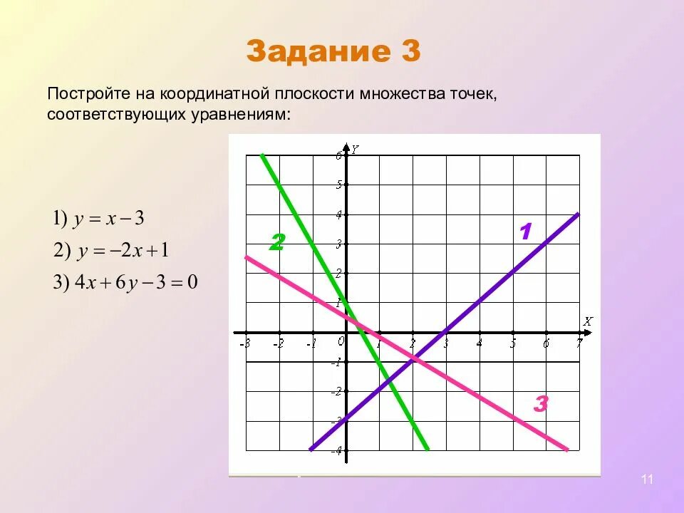 Прямой соответствует уравнение. Уравнение прямой на координатной плоскости. формула прямой на координатной плоскости. построение прямой по уравнению. уравнение прямой на плоскости.
