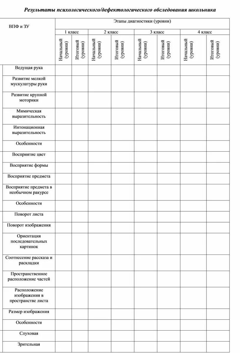 Карта обследования ребенка учителем дефектологом. Протокол дефектологического обследования дошкольников 2 года. Протокол обследования дефектолога образец. Протокол обследования дефектолога в ДОУ.