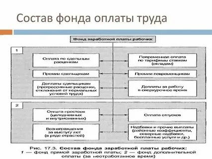 Источник заработной платы это