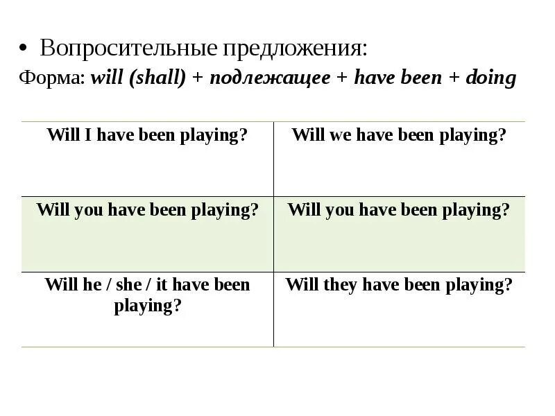 Future perfect вопросительные предложения. Future perfect Continuous вопросительные предложения. Shall в вопросительных предложениях. Will в вопросительных предложениях. Вопросительные предложения список