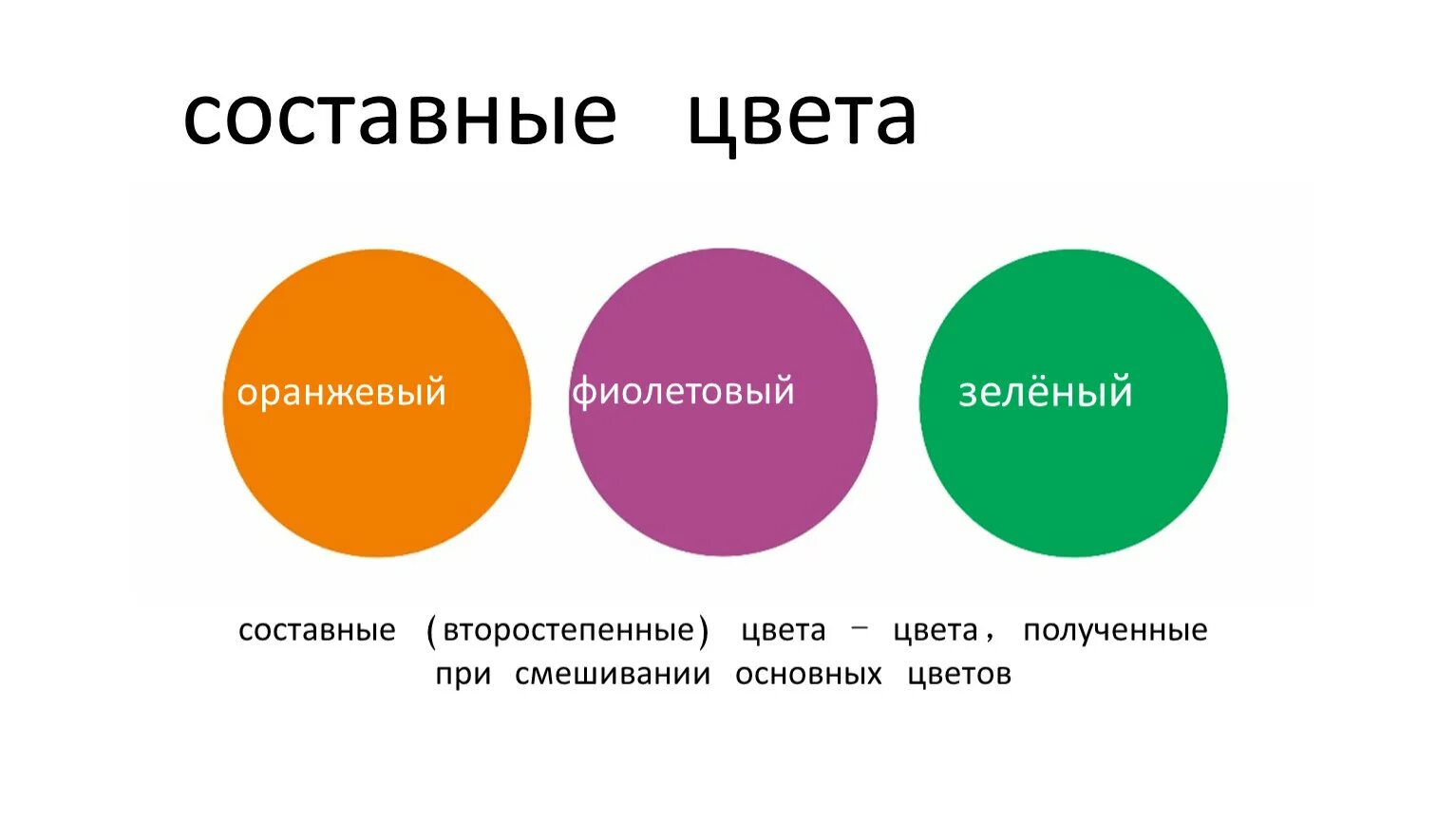 Зеленый и оранжевый смешать какой цвет получится. Составные цвета. Основные и составные цвета. Смешение зеленого и фиолетового цвета. Составные фиолетового цвета.