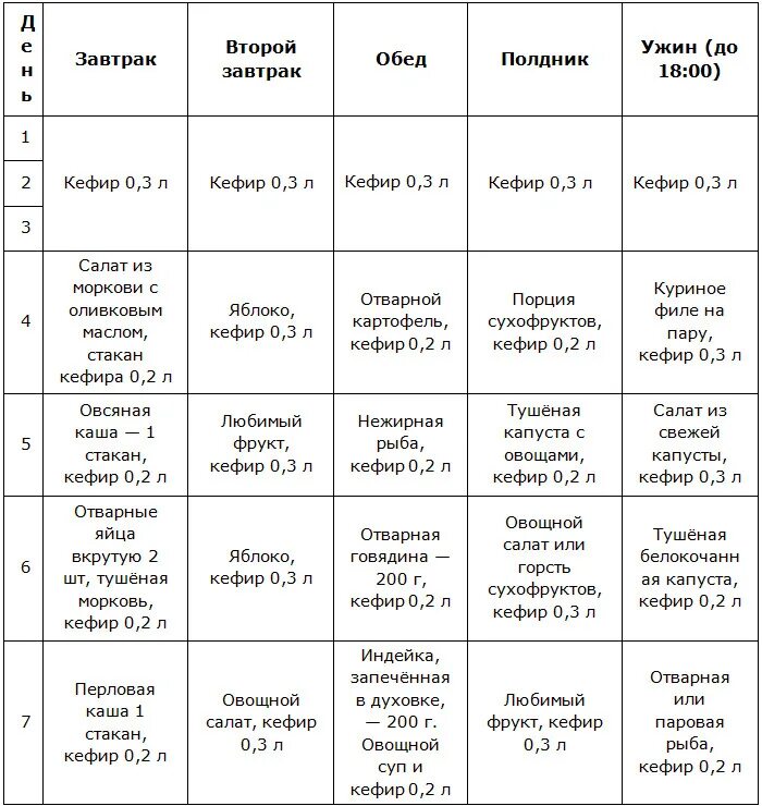 Диета на неделю для похудения. Белковый рацион питания на день для похудения. Меню на 21 день для похудения. Диета на месяц. Диета для похудения.