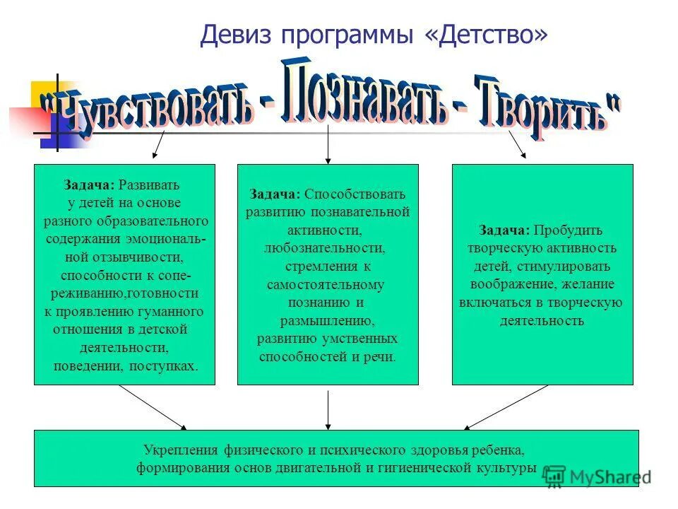 Девиз программы. Программа семицветик экологическое воспитание. Девизы программы. Программа детство. Девиз про чтение книг для детей.