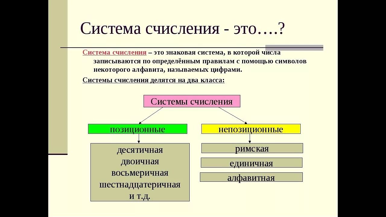 Что называется системой счисления. Системы счисления и их виды. Системы исчисления в информатике. Что называют системой счисления в информатике.