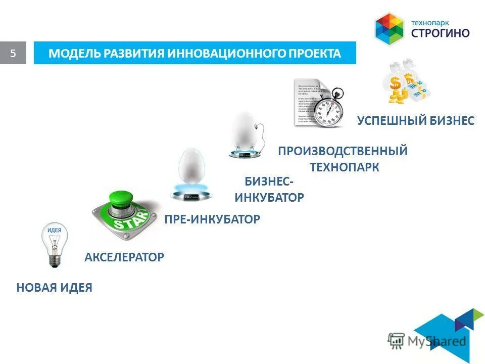 Технопарк инкубатор. Технопарки и бизнес инкубаторы. Научно технические парки бизнес инкубаторы. Бизнес инкубатор презентация. Бизнес-инкубатор и акселератор.