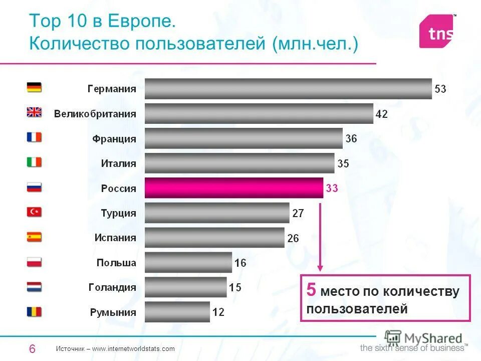 Сколько магазинов в красноярске