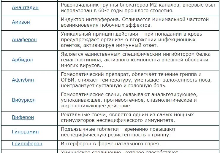 Список препаратов орви. Антивирусные препараты перечень. Антивирусные таблетки от простуды недорогие и эффективные. Перечень противовирусных средств. Лекарства от простуды недорогие и эффективные противовирусные.