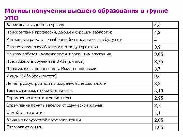 Мы говорили на счет получения высшего образования. Мотивы получения высшего образования. Мотивация получать высшее образование. Мотивация студентов к получению высшего образования. Мотивация для получения образования.