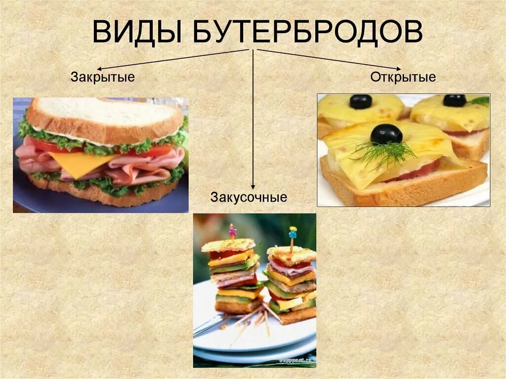 Вкусные виды бутерброды проект по технологии презентация "бутерброды" 5 класс
