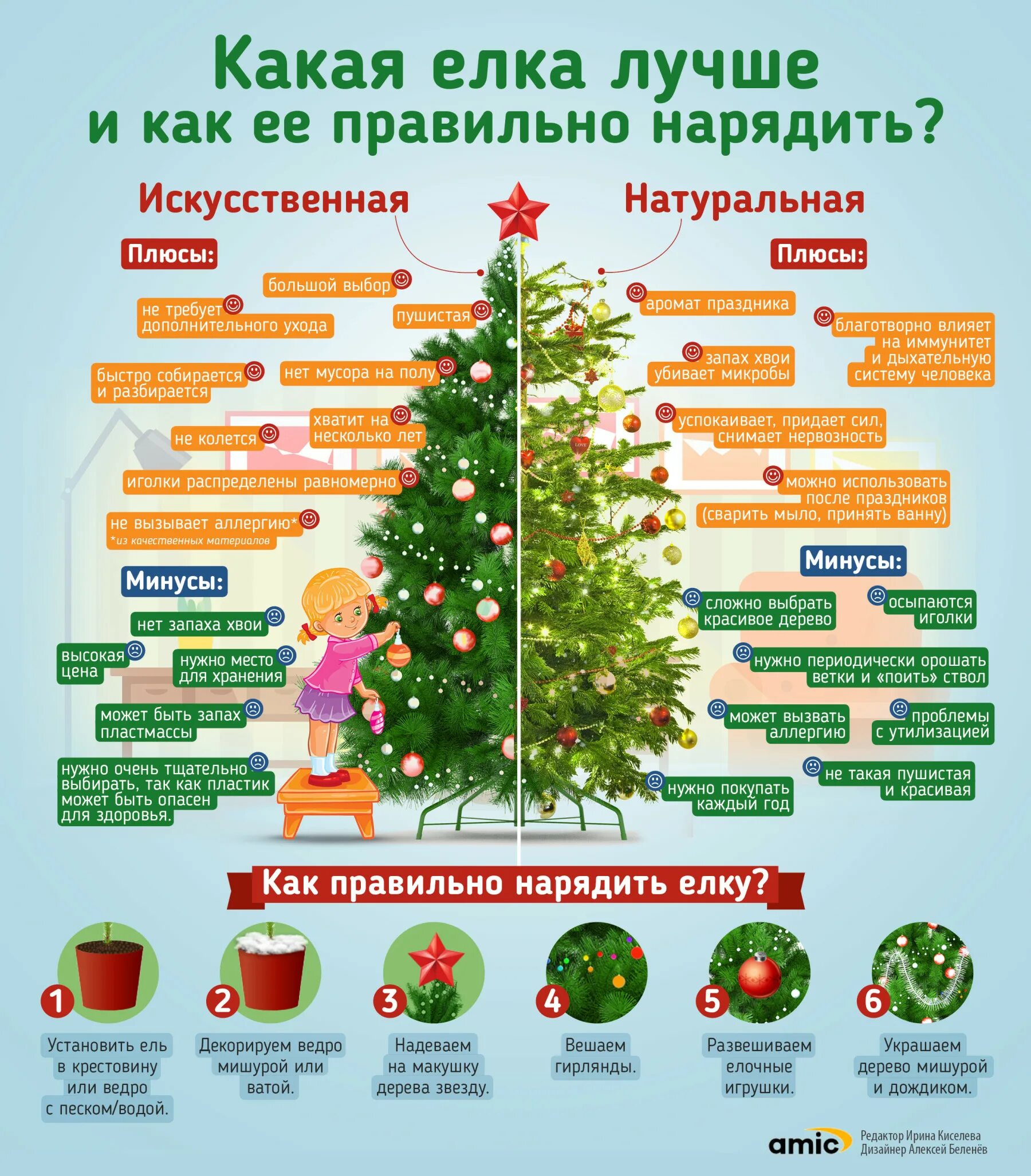 В какой день ставить елку. Живая или искусственная елка. елка живая и искусственная. новогодняя елка искусственная и живая. как выбрать елку.