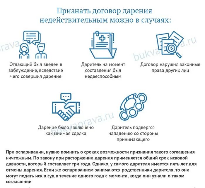 Признание договора дарения недействительным. Оспаривание договора дарения. Можно оспорить дарственную на квартиру. Как оспорить договор дарения. Какой договор можно оспаривать