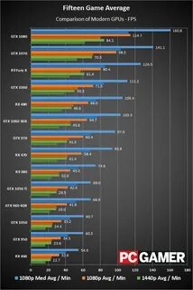 1050 ti vs 1060