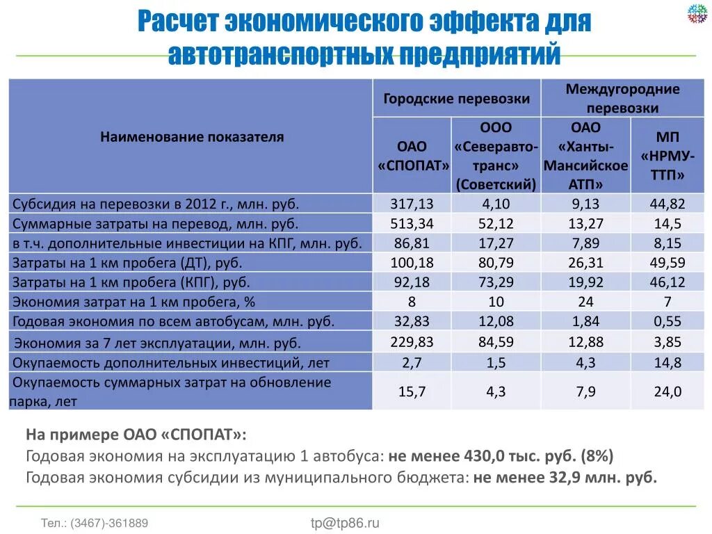 Тарифы на пассажирские перевозки. Затраты на автотранспортном предприятии. Показатели работы автотранспортного предприятия. Анализ использования автотранспорта. Себестоимость автотранспортного предприятия.