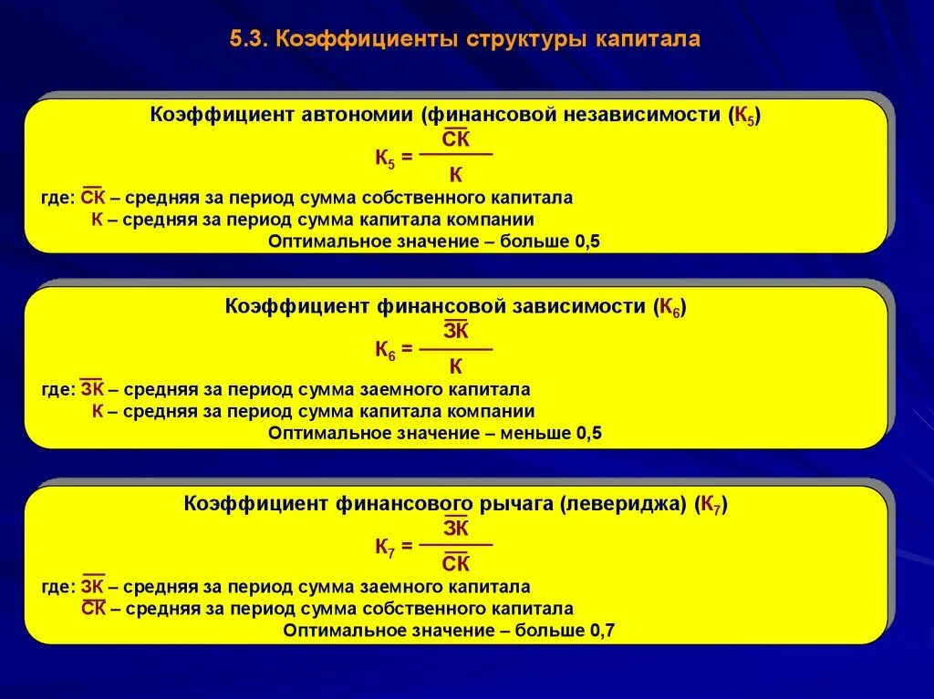 Соотношение заемных средств и собственного капитала. Коэффициент структуры собственного капитала формула. Коэффициент структуры заёмного капитала по балансу. Коэффициент структуры заемного капитала формула. Коэффициент структуры заемного капитала норма.