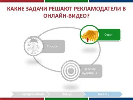 Видео задач