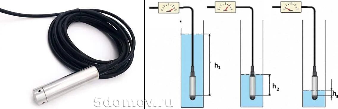 Гидростатический погружной датчик уровня жидкости. Датчик реле уровня воды поплавковый ffs10aims10a. Датчик контроля уровня воды в скважине. Датчик уровня универсальный погружной СМП 4631 длина кабеля 50 м. Измерить сколько воды в колодце
