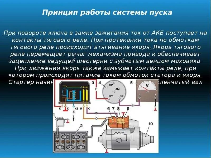 Принцип работы пуска. Система пуска стартером дизельного двигателя. принцип работы системы запуска двигателя. назначение устройства системы пуска двс. принцип работы системы пуска двигателя.