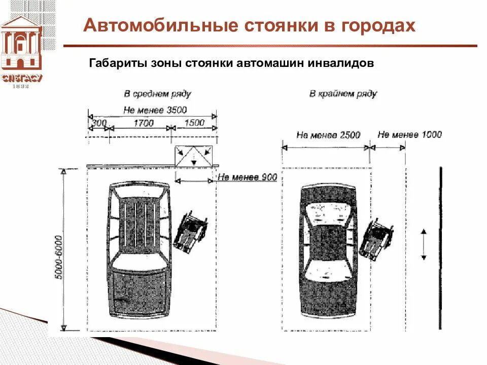 Размер стоянки машино- мест для инвалидов. Габариты зоны стоянки автомашин инвалидов. Разметка стоянки для инвалидов ГОСТ. Габариты парковочного места для инвалидов.