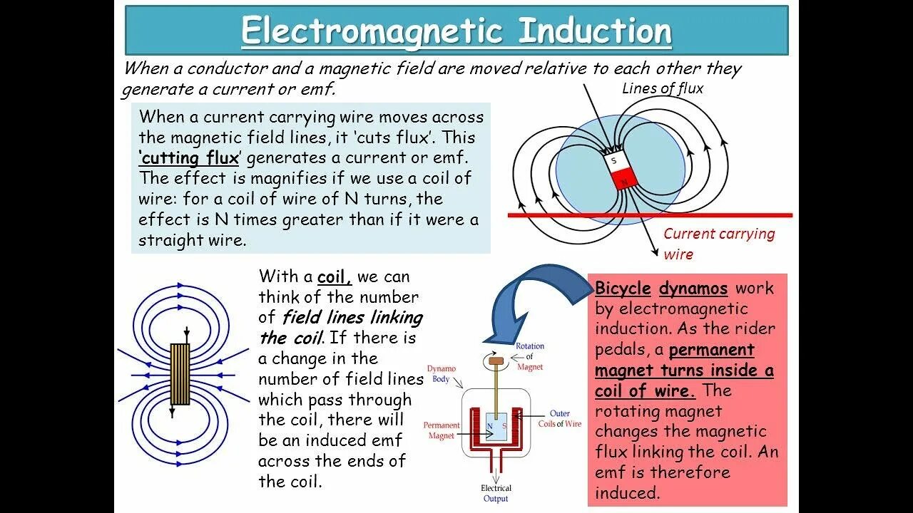 Нулевое магнитное поле. Electromagnetic Induction Faraday. Induction of the Magnetic field. Magnetic Induction. Induction in Magnetic field.