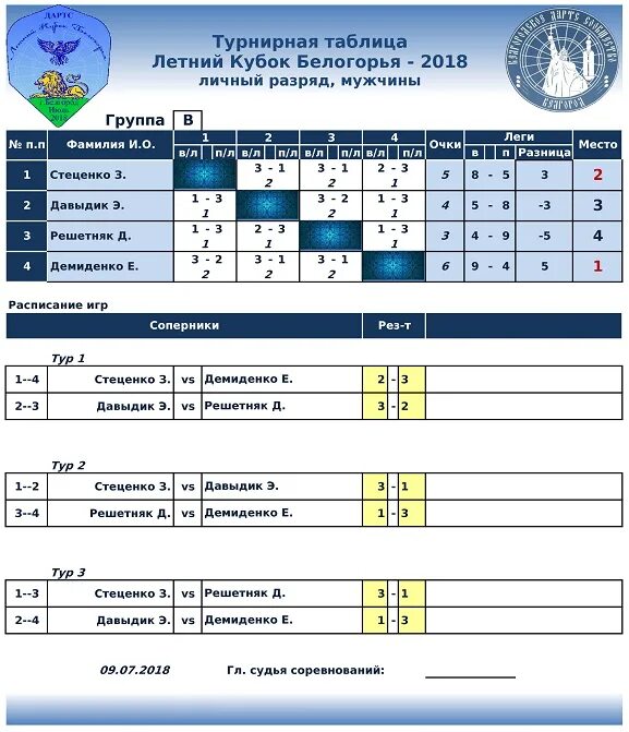 Турнирная таблица по дартсу. Расписание игр кубковой системы. Расписание дартс. Турнирная таблица Бельгия Кубок. Расписание игра б