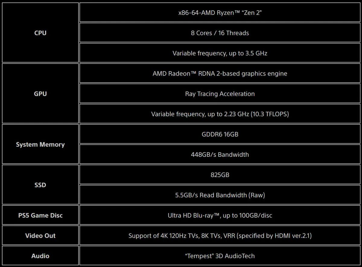 Sony PLAYSTATION 5 характеристики. Sony PLAYSTATION 5 спецификация. Характеристики пс5. PLAYSTATION 5 параметры. Ps параметры