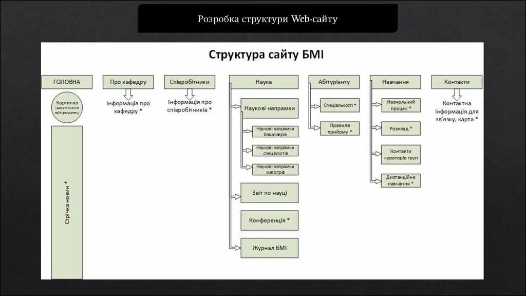 Структура сайта программа. Структура сайта. структура web сайта. правильная структура сайта. классическая структура сайта.