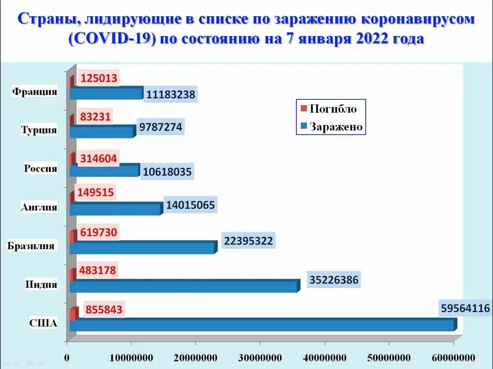 Сколько погибших от коронавируса в мире. Коронавирус статистика в мире 2022. Коронавирус в мире. Количество погибших в странах от корога вируса. Коронавирус в мире по странам ситуация на сегодня.