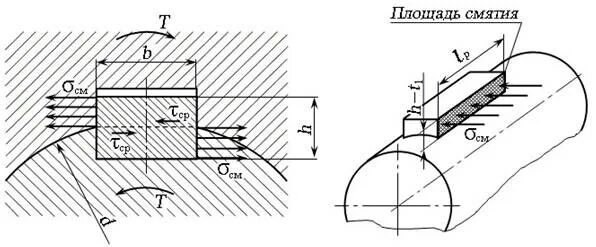 Площадь смятия шпонки. Площадь среза заклепки шпонки. Срез и смятие шпонки. Шпонка площадь среза и смятия.