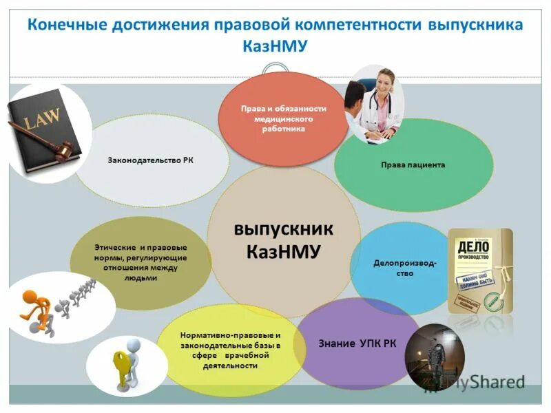 Достижение правового результата. Компетентная модель выпускника.