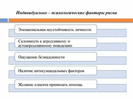 Психологические факторы информации