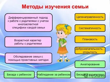 Методики исследования в доу