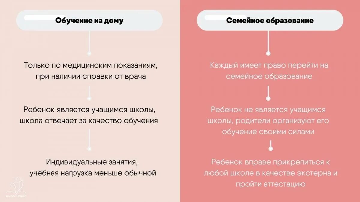 Что делают на семейном обучении