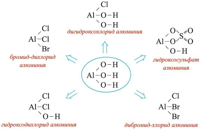 Формула соединения хлорид алюминия. Гидроксохлорид алюминия графическая формула. гидросульфат алюминия графическая формула. гидроксид алюминия графическая формула. дигидроксосульфат алюминия графическая формула.