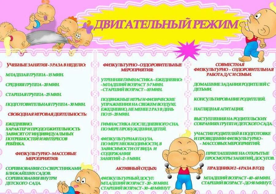 Режим дня ребенка с тмнр. Памятка режим двигательной активности. режим двигательной активности дошкольников. двигательный режим дошкольника. двигательный режим дошкольников в детском саду.