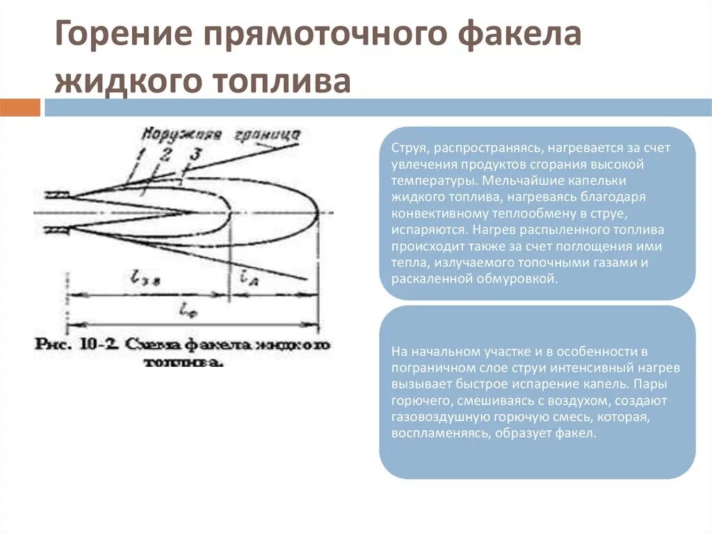 Схему факела жидкого топлива.. Сгорание жидкого топлива. Горение факела. Горение жидкого топлива.
