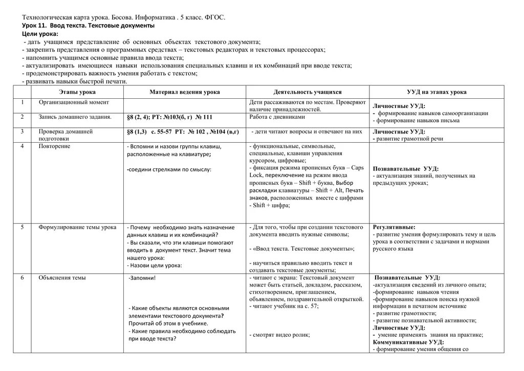 Универсальная технологическая карта урока по ФГОС образец. Технологическая карта урока ФГОС таблица. Технологическая карта урока информатики. Технологическая карта урока урока.