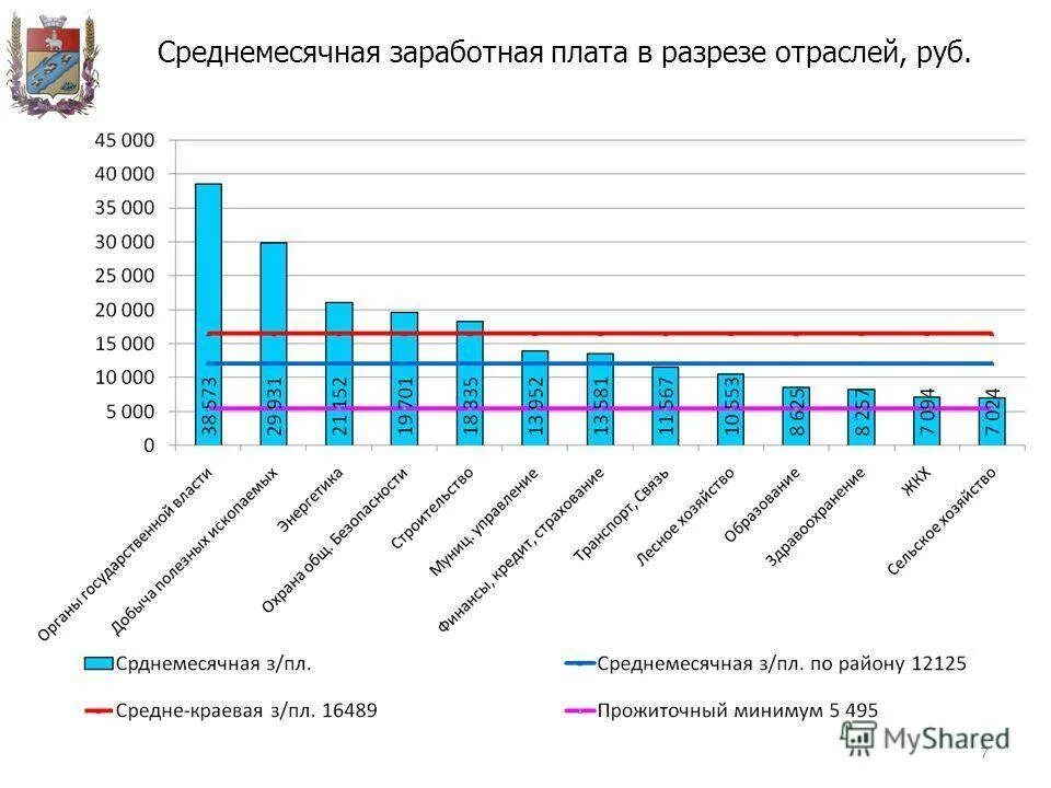 Количество населения великого. Великие луки численность населения график. город великие луки численность населения. население великие луки график. население великие луки диаграмма.