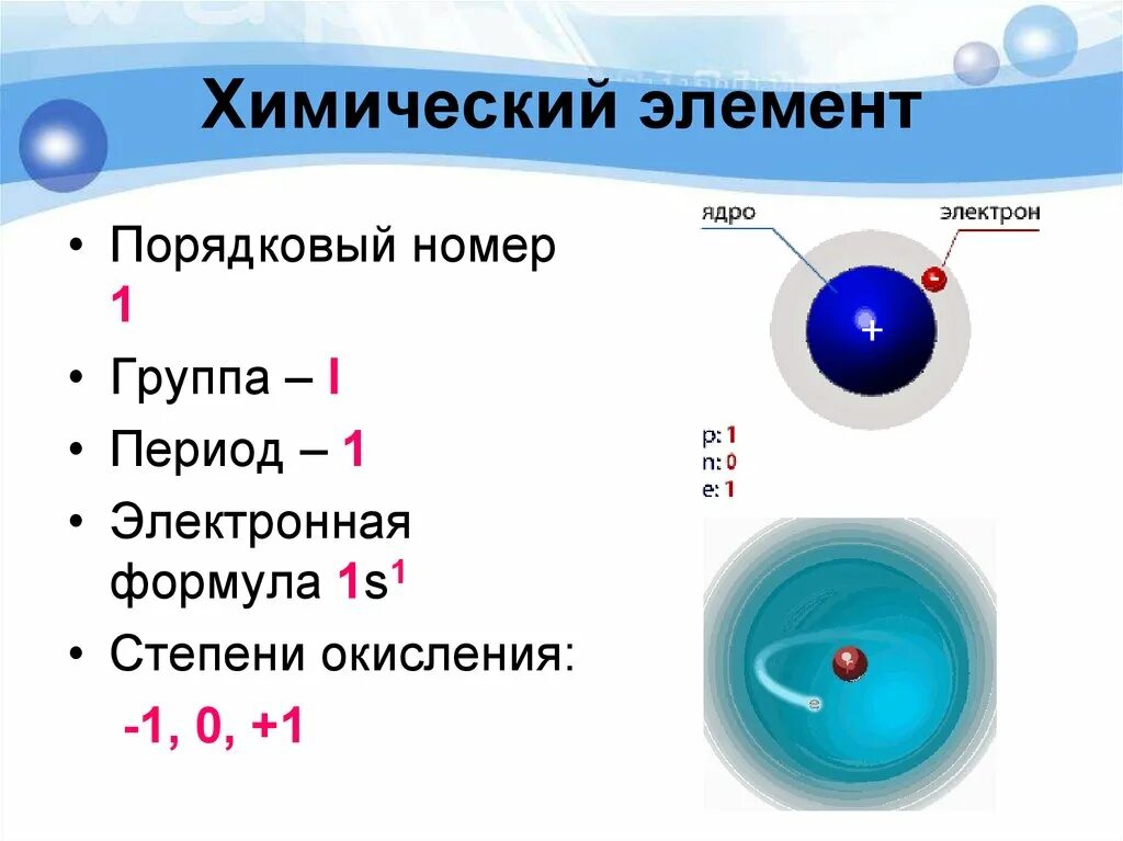 Строение элемента химия водород. Состав атома водорода химия 8 класс. Химический элемент определение. Химический элемент это в химии определение.