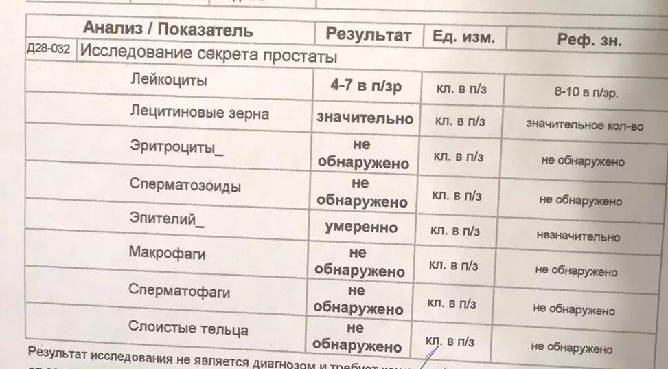 Простата минск. Исследование секрета предстательной железы норма. Анализ секрета простаты норма. Анализ секрета предстательной железы показатели норма. Анализ секрета простаты расшифровка.